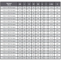 Кран шаровой полнопроходной фланцевый, серии TL32-F, Tafline (Тафлайн), DN300 PN16, из нержавеющей стали Тафлайн