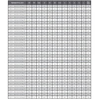 Кран шаровой полнопроходной фланцевый, серии TL31-F, Tafline (Тафлайн), DN100 PN16, стальной с редуктором Тафлайн