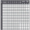 Проходной вентиль фланцевый, серии TL12, Tafline (Тафлайн), DN500 PN16 Тафлайн